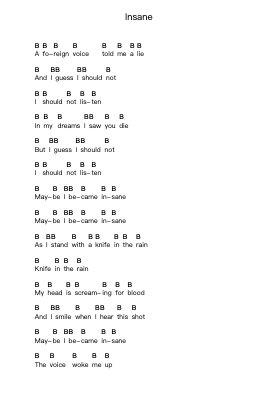 Insane Piano letter notes by Breakdown of Sanity - Arr.Annnat Keclair