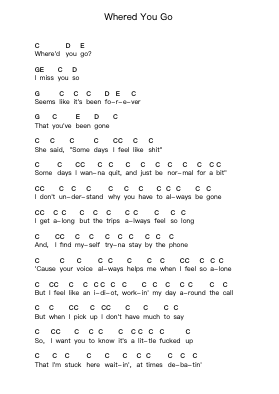 Whered You Go Piano letter notes by Fort Minor - Arr.Wesquinn Bunmeg