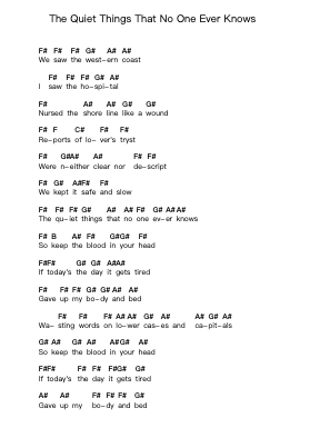 The Quiet Things That No One Ever Knows Piano letter notes by Brand New - Arr.Rosjay Sibylgale