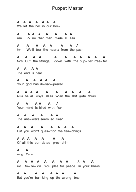 Puppet Master Piano letter notes by Thy Art Is Murder - Arr.Ruthmie