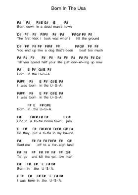 Born In The Usa Ноты для пиано в буквенном формате от Bruce Springsteen - Arr.Bunie
