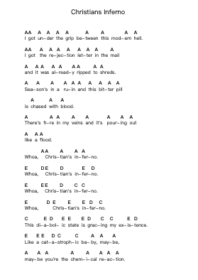 Christians Inferno 鋼琴字母譜由 Green Day - 編曲 Kirkckle Clarkckle