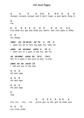 Hit And Rape Piano letter notes by Frankenstein Drag Queens From Planet 13 - Arr.Leomos