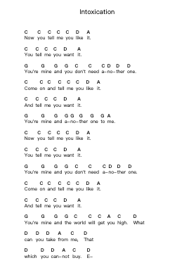 Intoxication Catatan huruf piano oleh Disturbed - Arr.Irvier Springle