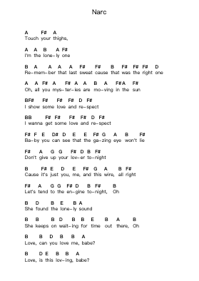 Narc Piano letter notes by Interpol - Arr.Yetjeames Sailsdia