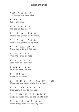 Scissorhands Piano letter notes by Breakdown of Sanity - Arr.Kirkckle Clarkckle