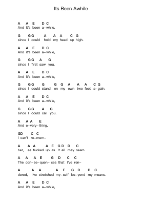 Its Been Awhile Piano letter notes by Staind - Arr.Gemgene
