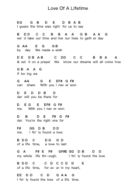 Love Of A Lifetime Piano letter notes by FireHouse - Arr.Duttdes Dawnpril