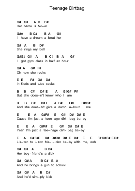 Teenage Dirtbag Piano letter notes by Wheatus - Arr.Duttledk Corh