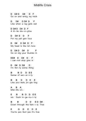 Midlife Crisis Piano letter noten van Faith No More - Arr.Manbeard Lylaine