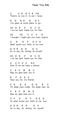 Hear You Me Piano letter notes by Jimmy Eat World - Arr.Efbin Kimsie