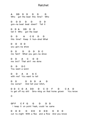 Ratchet ピアノの音符 by Bloc Party - Arr.Alruth