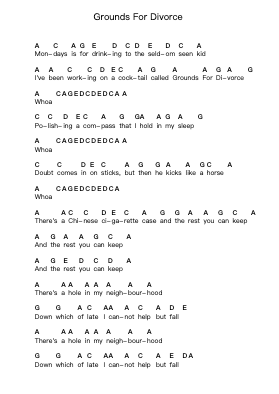Grounds For Divorce Piano letter notes by Elbow - Arr.Borgtle