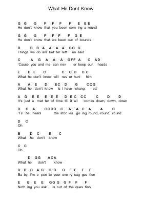 What He Dont Know Piano letter noten van Heart - Arr.Dukegan Leighfaithe