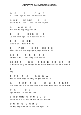 Akhirnya Ku Menemukanmu Piano letter notes by d'Masiv - Arr.Georpir Manback