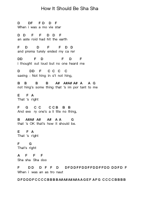 How It Should Be Sha Sha ملاحظات البيانو بواسطة Ben Kweller - ترتيب.Dougnick Steinmeo