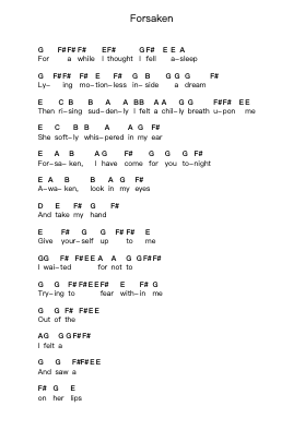 Forsaken Piano letter notes by Dream Theater - Arr.Herloyd