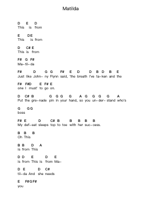 Matilda Piano letter notes by alt-J - Arr.Tedget Milrol