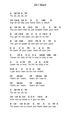 All I Want Piano letter notes by The Offspring - Arr.Fastsmith Sainsrel