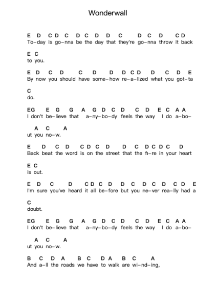 Wonderwall Piano letter notes by Oasis - Arr.Billel Samry