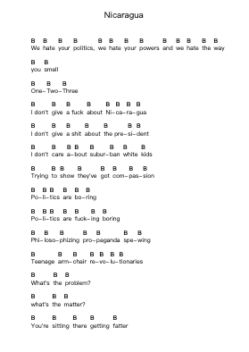 Nicaragua Catatan huruf piano oleh Screeching Weasel - Arr.Payyule