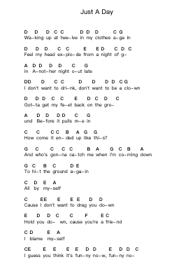 Just A Day Ghi chú đàn piano bởi Feeder - Arr.Duttcash Cornie