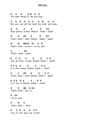 Money Piano letter notes by Hurriganes - Arr.Toddgail