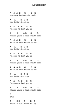 Loudmouth Nota surat piano oleh Ramones - Arr.Shirnett