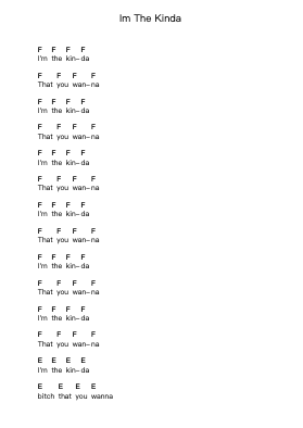 Im The Kinda Piano letter notes by Peaches - Arr.Churgie Genedia