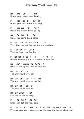 The Way Youd Love Her Notas de piano en letras por Mac DeMarco - Arr.Thornnah