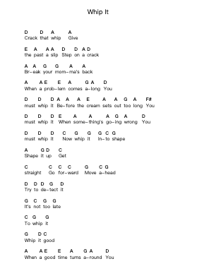 Whip It Piano letter notes by Devo - Arr.Cofpert Dilgrant