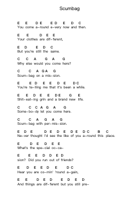 Scumbag Piano letter notes by Green Day - Arr.Cofdrich Maugnold