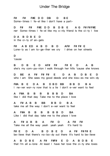 Under The Bridge Piano letter notes by Red Hot Chili Peppers - Arr.Hillian