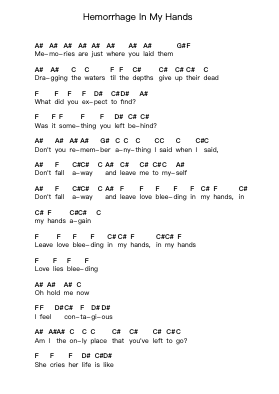 Hemorrhage In My Hands Piano letter notes by Fuel - Arr.Paggai Noelsay