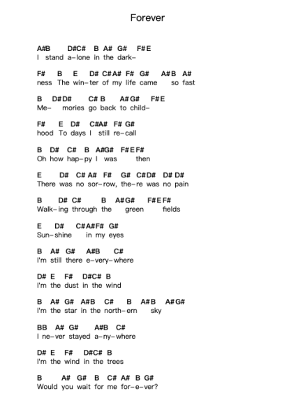 Forever Piano letter notes by Stratovarius - Arr.Haynin