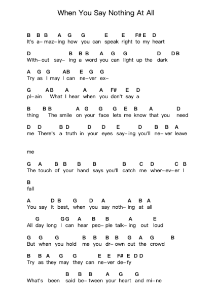 When You Say Nothing At All Piano letter notes by Ronan Keating - Arr.Myrxia Frankpound