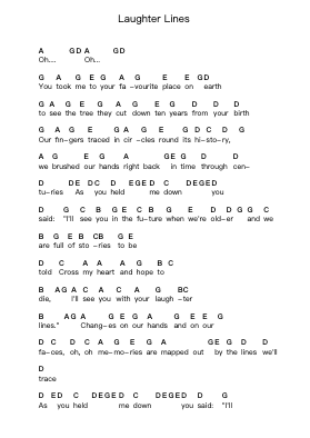 Laughter Lines Piano letter noten van Bastille - Arr.Suwright Wardgiles