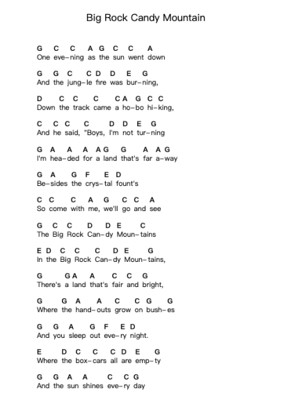 Big Rock Candy Mountain Piano letter notes by Harry McClintock - Arr.Colhill Crichjo