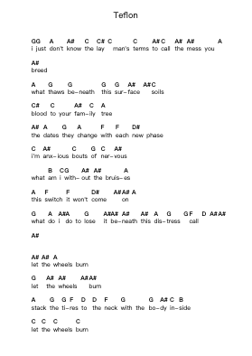 Teflon Piano letter notes by The Mars Volta - Arr.Hodggrote Yvescole