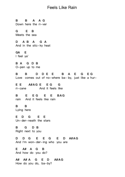 Feels Like Rain Nota surat piano oleh Buddy Guy - Arr.Leostone Swinclaude