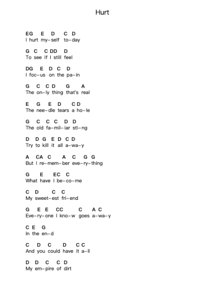 Hurt 鋼琴字母譜由 Johnny Cash - 編曲 Wrightxon Tinett