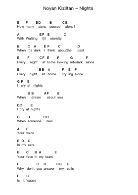 Noyan Kiziltan - Nights Piano letter notes by Misc Unsigned Bands - Arr.Pomiles