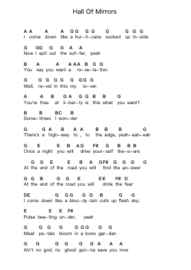 Hall Of Mirrors Notas de piano en letras por The Distillers - Arr.Panvier Oisendan