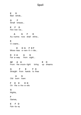 Spell Piano letter notes by Angra - Arr.Morsechi Billra