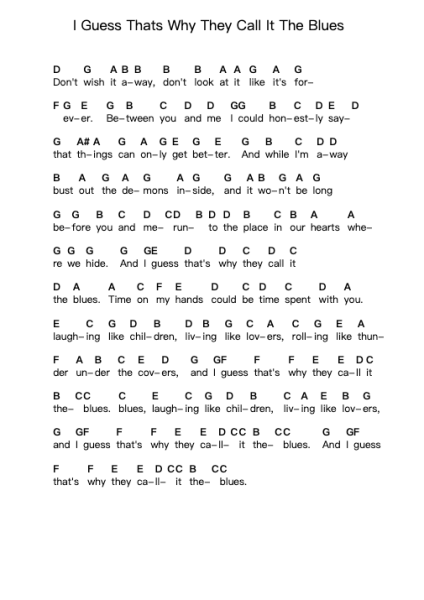I Guess Thats Why They Call It The Blues Piano letter notes by Elton John - Arr.Hoyving