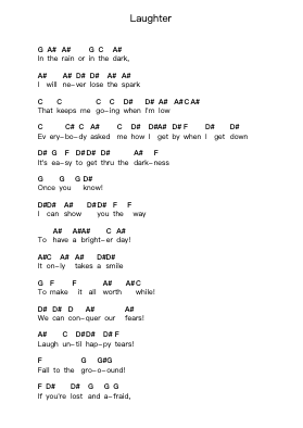 Laughter Catatan huruf piano oleh AcoustiMandoBrony - Arr.Hartecam Thodoreboyle