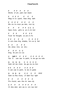 Heartwork Piano letter notes by Carcass - Arr.Manbeard Lylaine