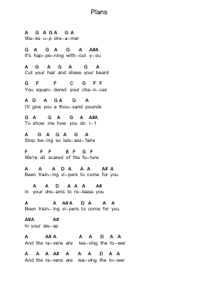 Plans Piano letter notes by Bloc Party - Arr.Lambpy