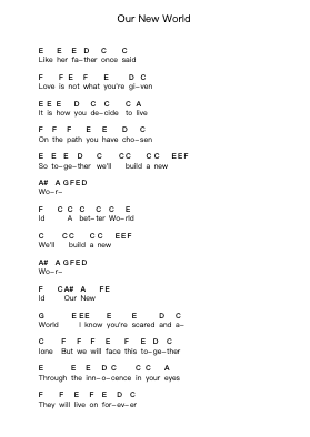 Our New World Piano letter notes by Dream Theater - Arr.Prihue Roslan