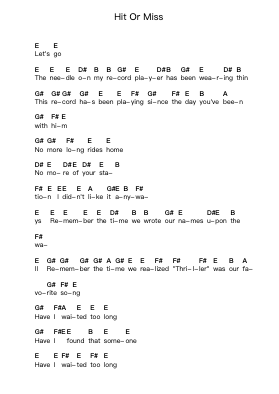 Hit Or Miss Piano letter notes by New Found Glory - Arr.Zangline